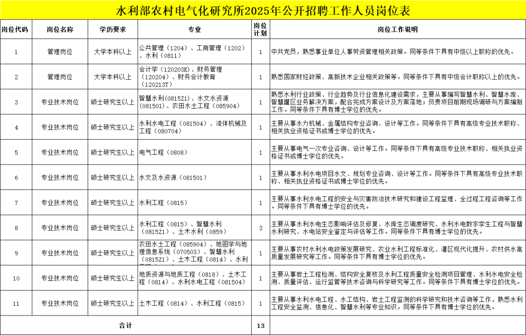 卢水村委会最新招聘信息汇总