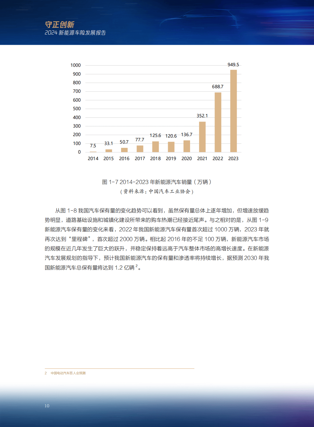 2024年我国新能源车险承保亏损预测，面临57亿元的代价与挑战