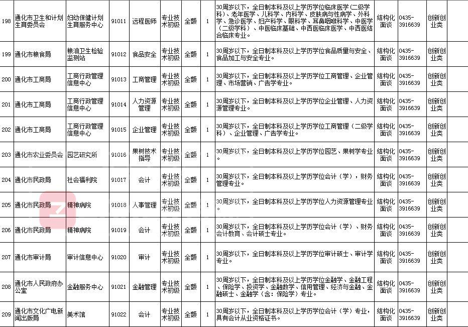 通化乡最新招聘信息汇总