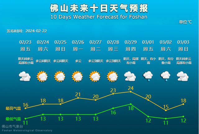 纪尔村委会天气预报更新通知