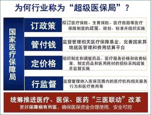 国家医保局赴沪牵头调查集采药品，共谋医药改革新篇章