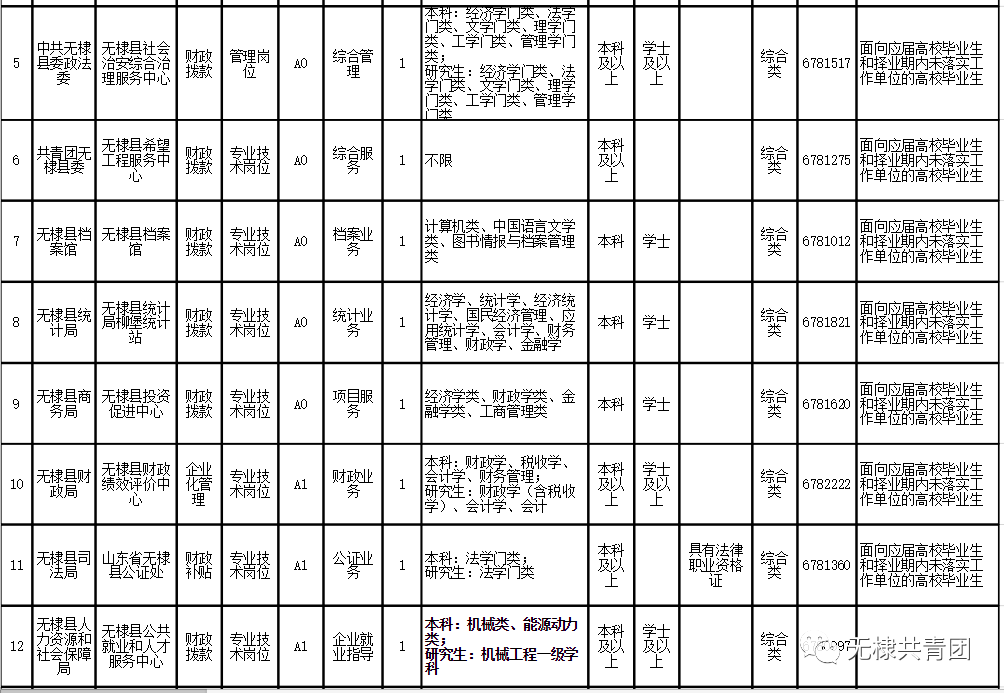 庆云县发展和改革局最新招聘信息全面解析