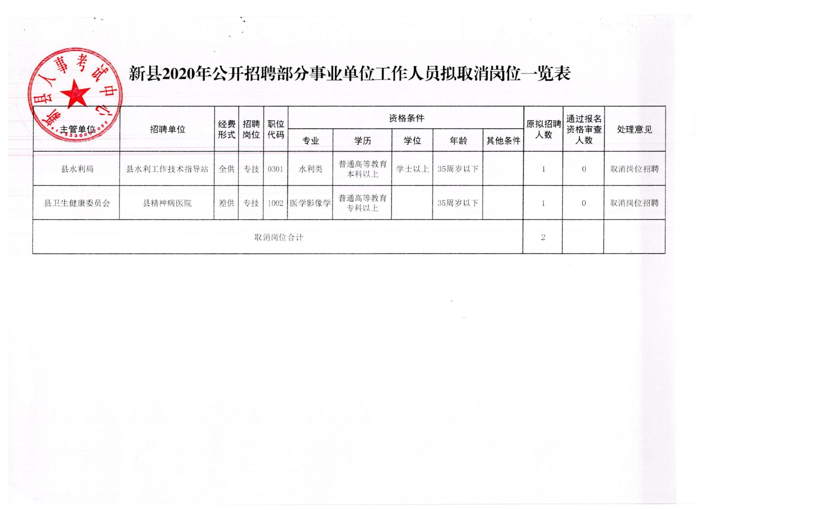 静海县应急管理局最新招聘概况速递