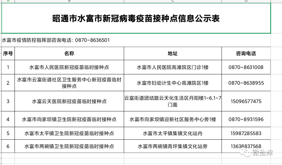 盐津县财政局人事任命揭晓，开启财政事业新篇章