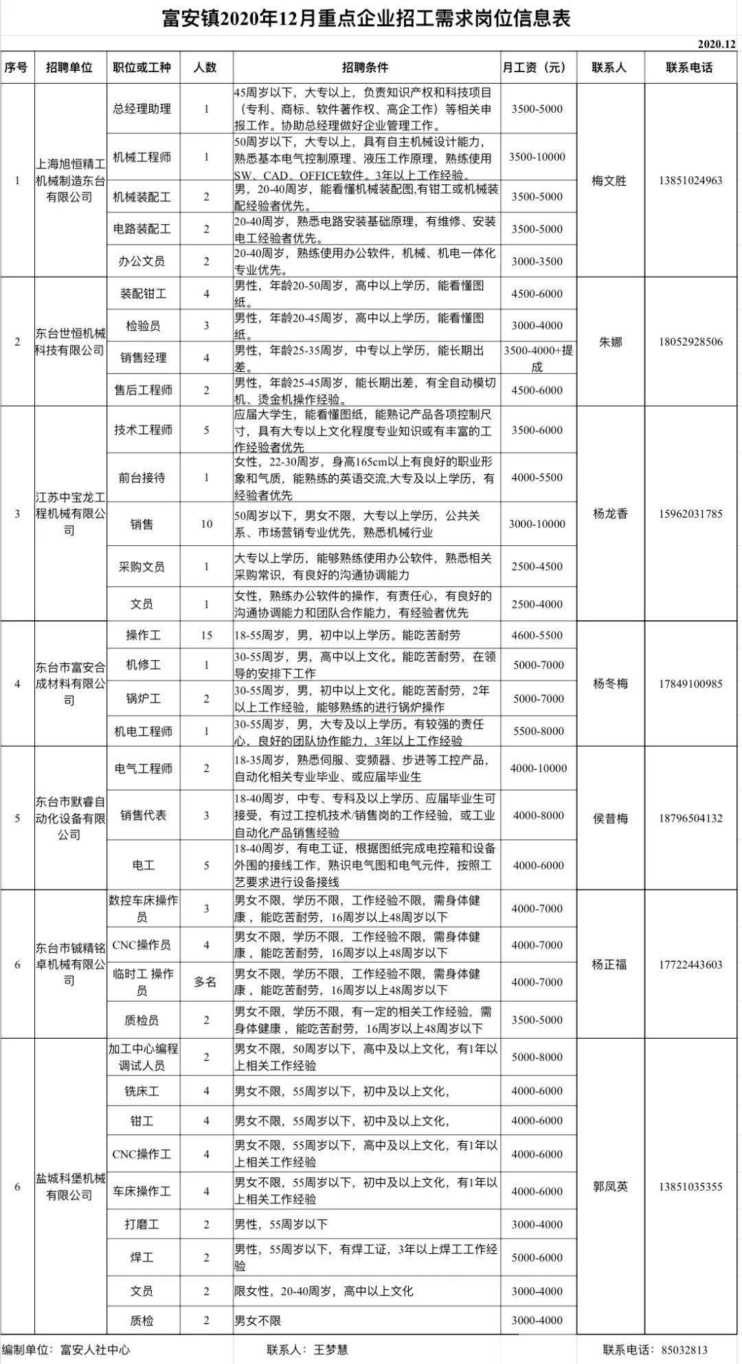 西吉县科学技术和工业信息化局招聘启事概览