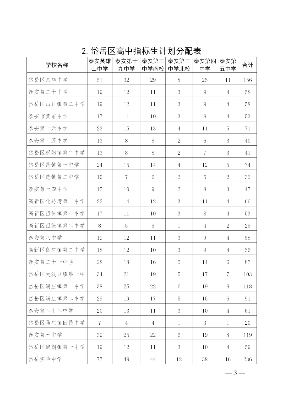 锡林浩特市防疫检疫站最新发展规划概览