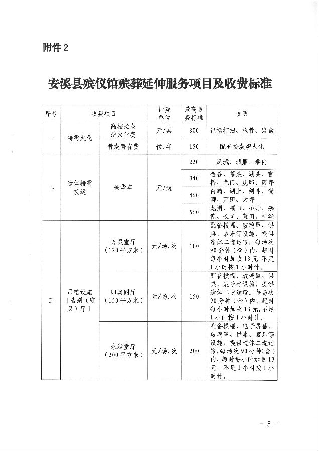 宝塔区殡葬事业单位最新项目进展深度剖析