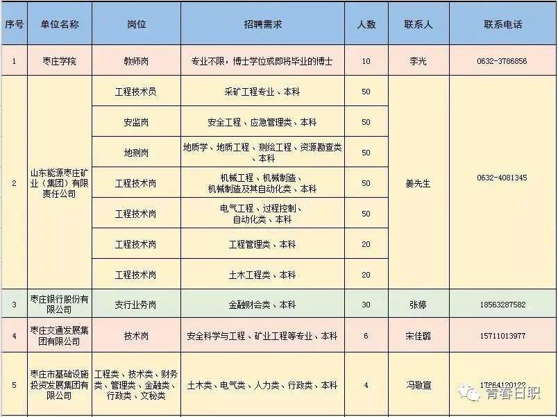 仓山区科学技术和工业信息化局最新招聘概述，把握未来科技机遇，共创辉煌前程！