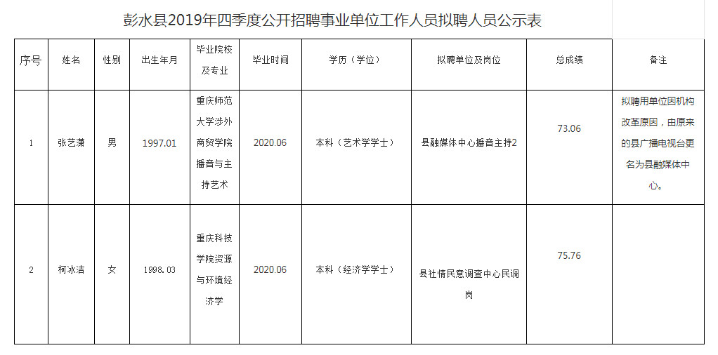 彭水苗族土家族自治县人力资源和社会保障局最新项目概览与动态