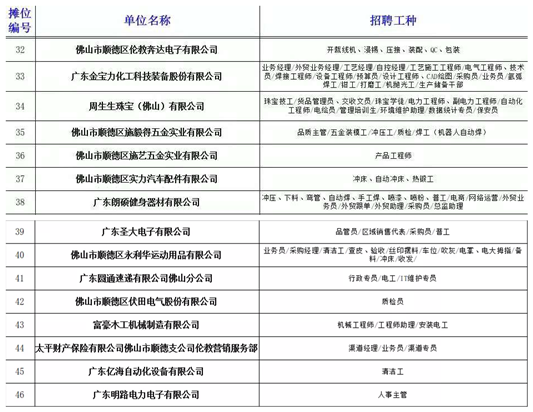 伦教街道最新招聘信息全面解析