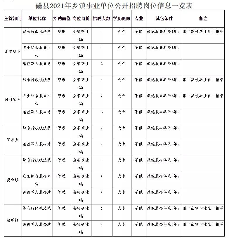 穆棱市民政局最新招聘信息详解