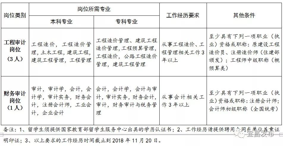 华县审计局最新招聘启事