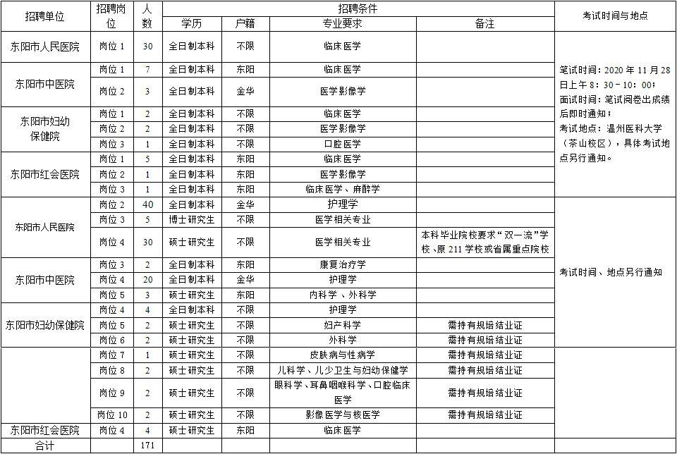 东阳市市场监督管理局最新招聘概览