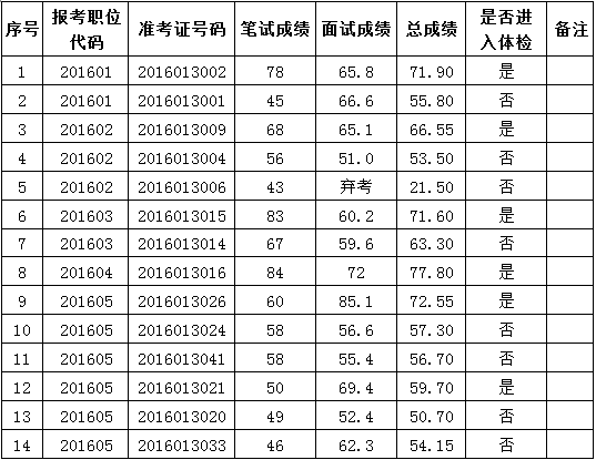 若羌县水利局最新招聘信息全面解析