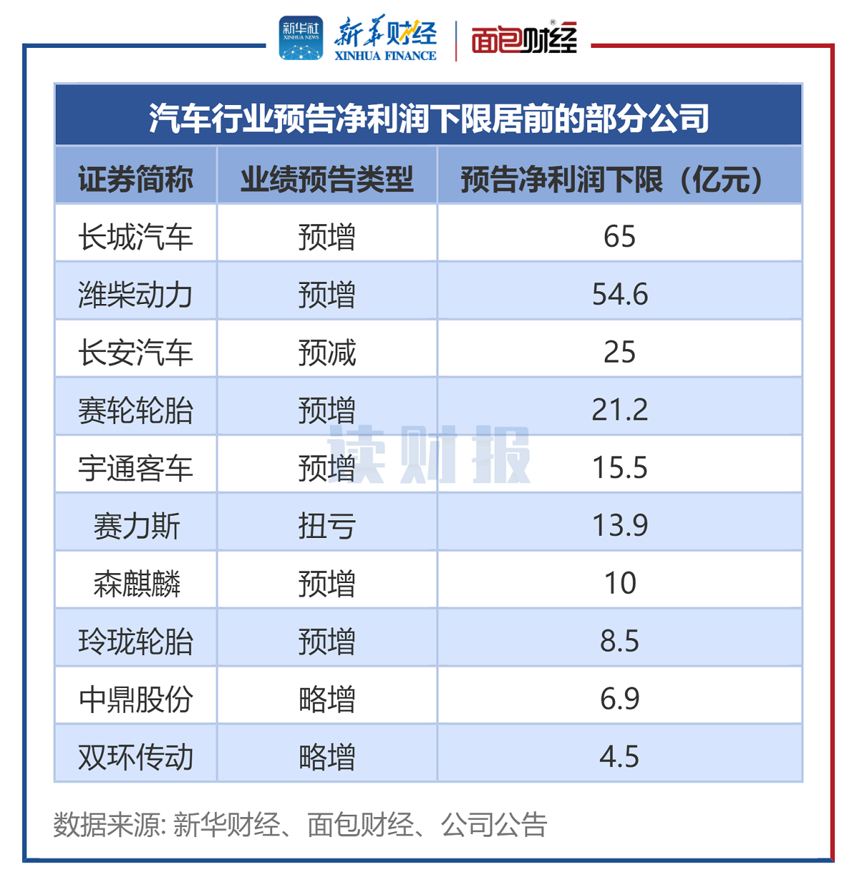 2754家A股公司2024年业绩预告展望，探寻市场潜力与业绩走向