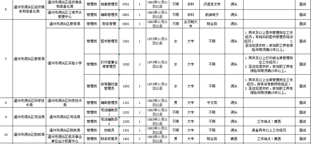 湄潭县级托养福利事业单位发展规划展望