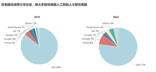 中国AI人才缺口达百万级挑战，应对策略与人才需求缺口分析