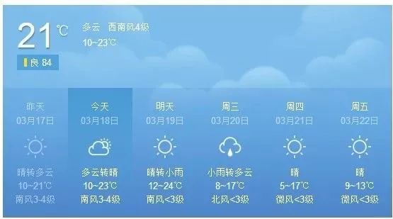 上金乡天气预报更新通知