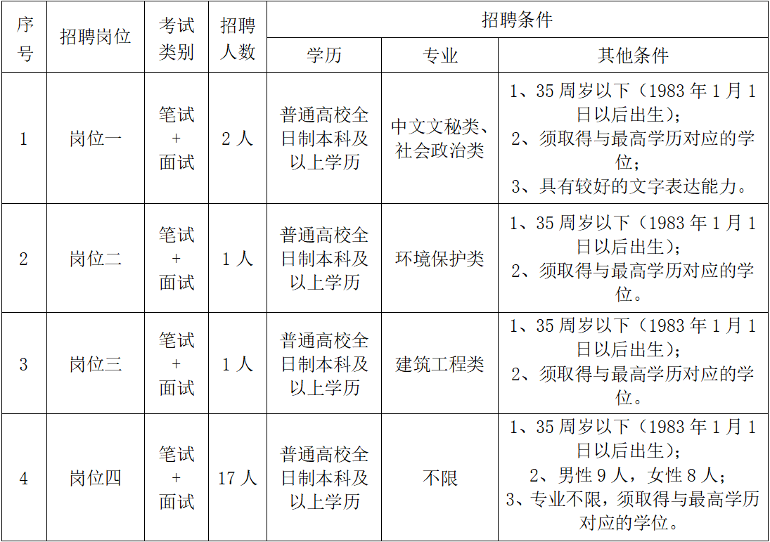 栖霞区科技局最新招聘信息与职业机会深度探讨