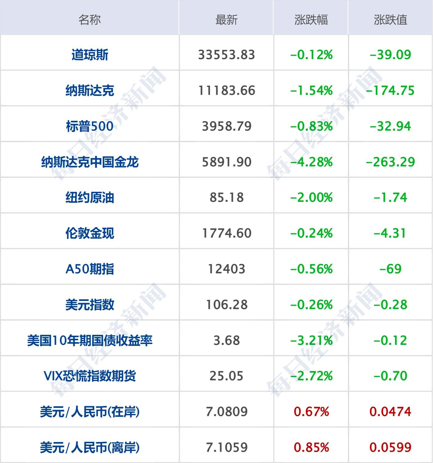 美股三大指数全线收涨，英伟达涨幅超8%，市场走势深度分析与展望