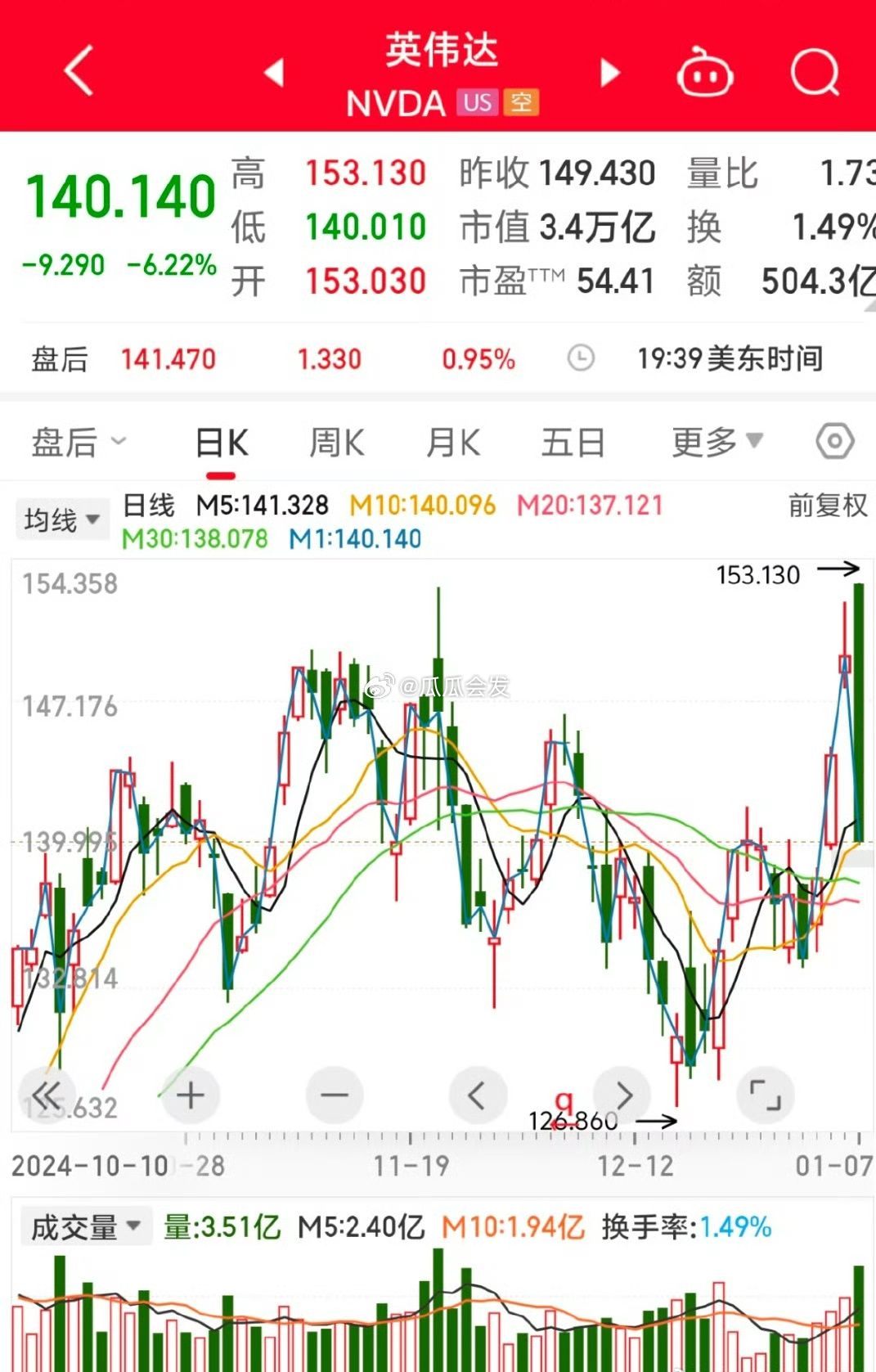 英伟达股价大涨近9%，驱动力揭秘与未来展望