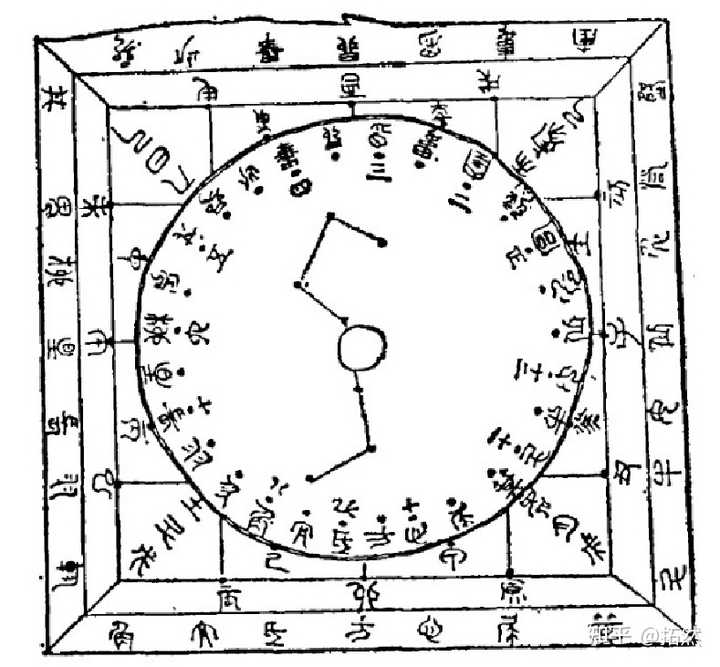 现代不再重新测定农历的原因分析