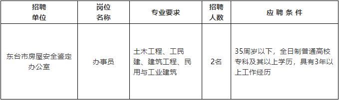 和田市级公路维护监理事业单位招聘公告全新发布