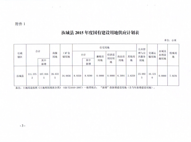 汝城县住房和城乡建设局最新发展规划概览