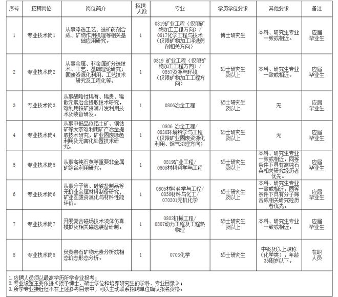 瓦房店市自然资源和规划局最新招聘启事概览