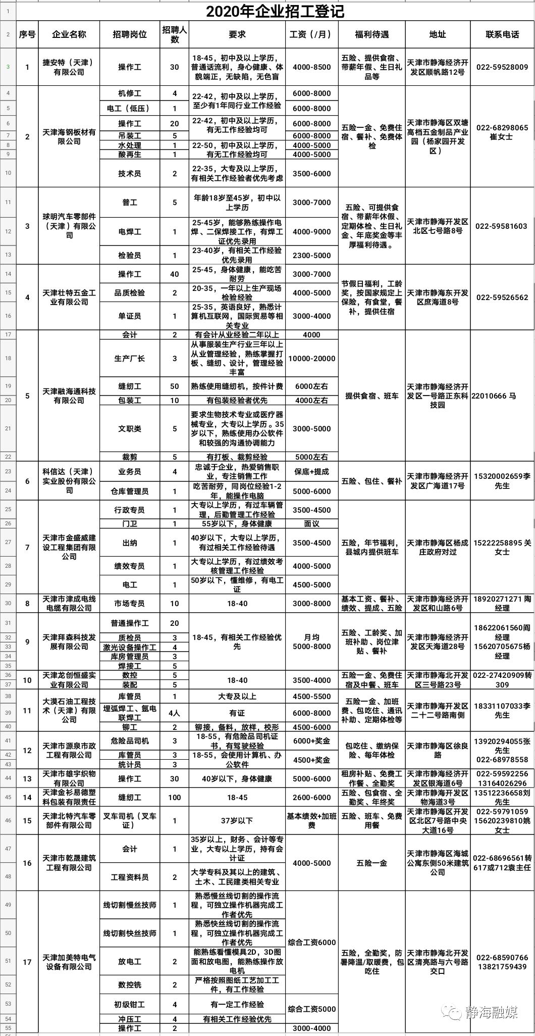 安全评估 第71页