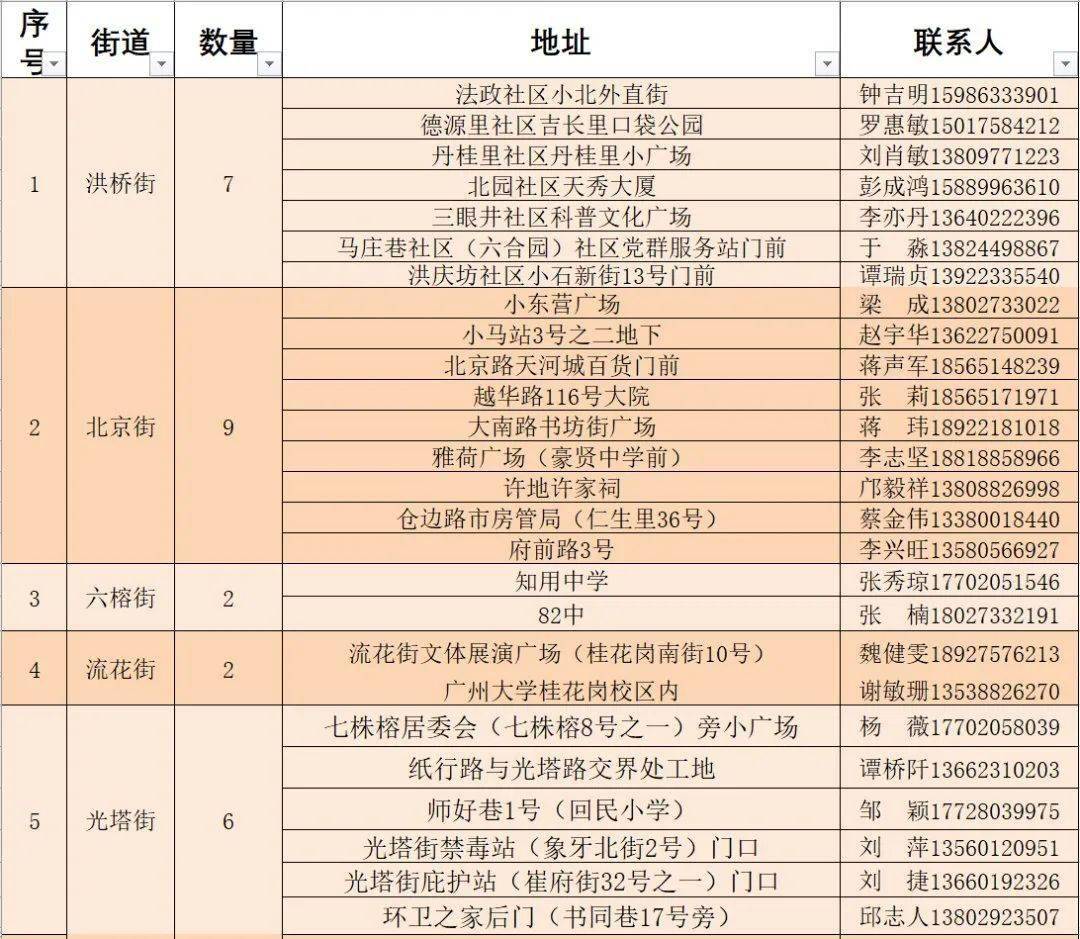 鸡冠区防疫检疫站最新项目进展及其影响综述