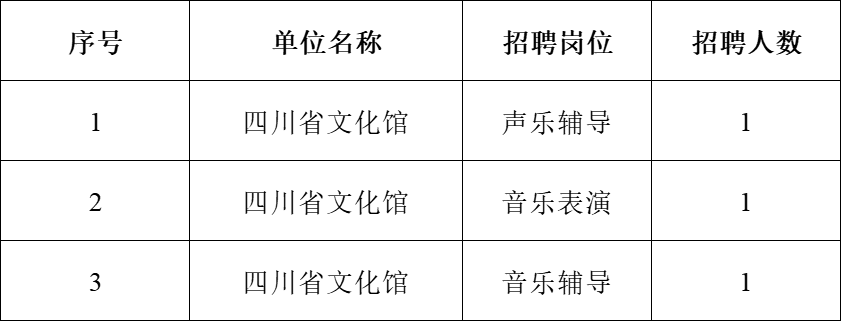 大足县文化局最新招聘信息与动态速递