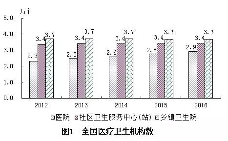 五通桥区计划生育委员会发展规划概览