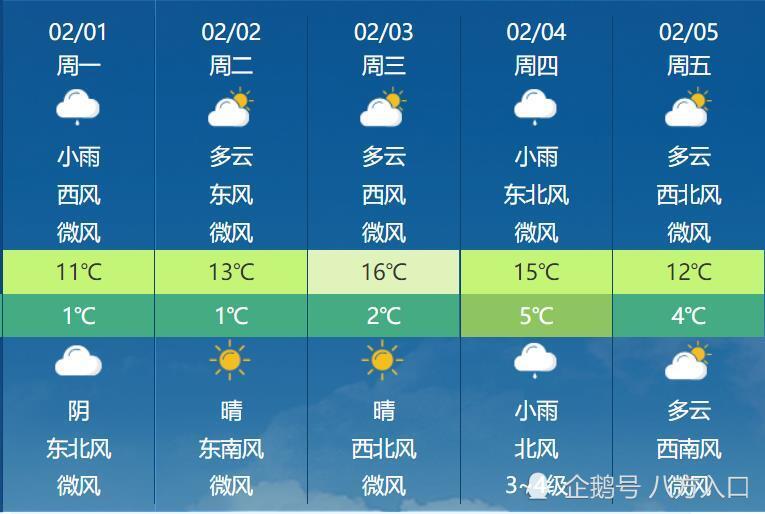 堆随村最新天气预报信息汇总