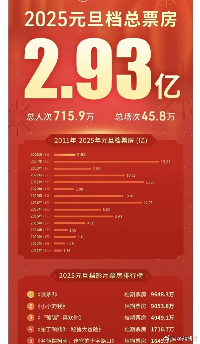 2025年春节档电影票房冠军预测，哪部佳作将成最大赢家？