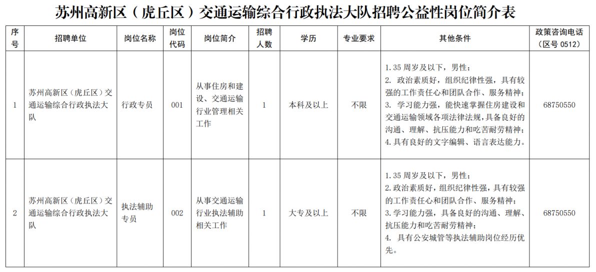 三河市公路运输管理事业单位最新项目概览与动态分析