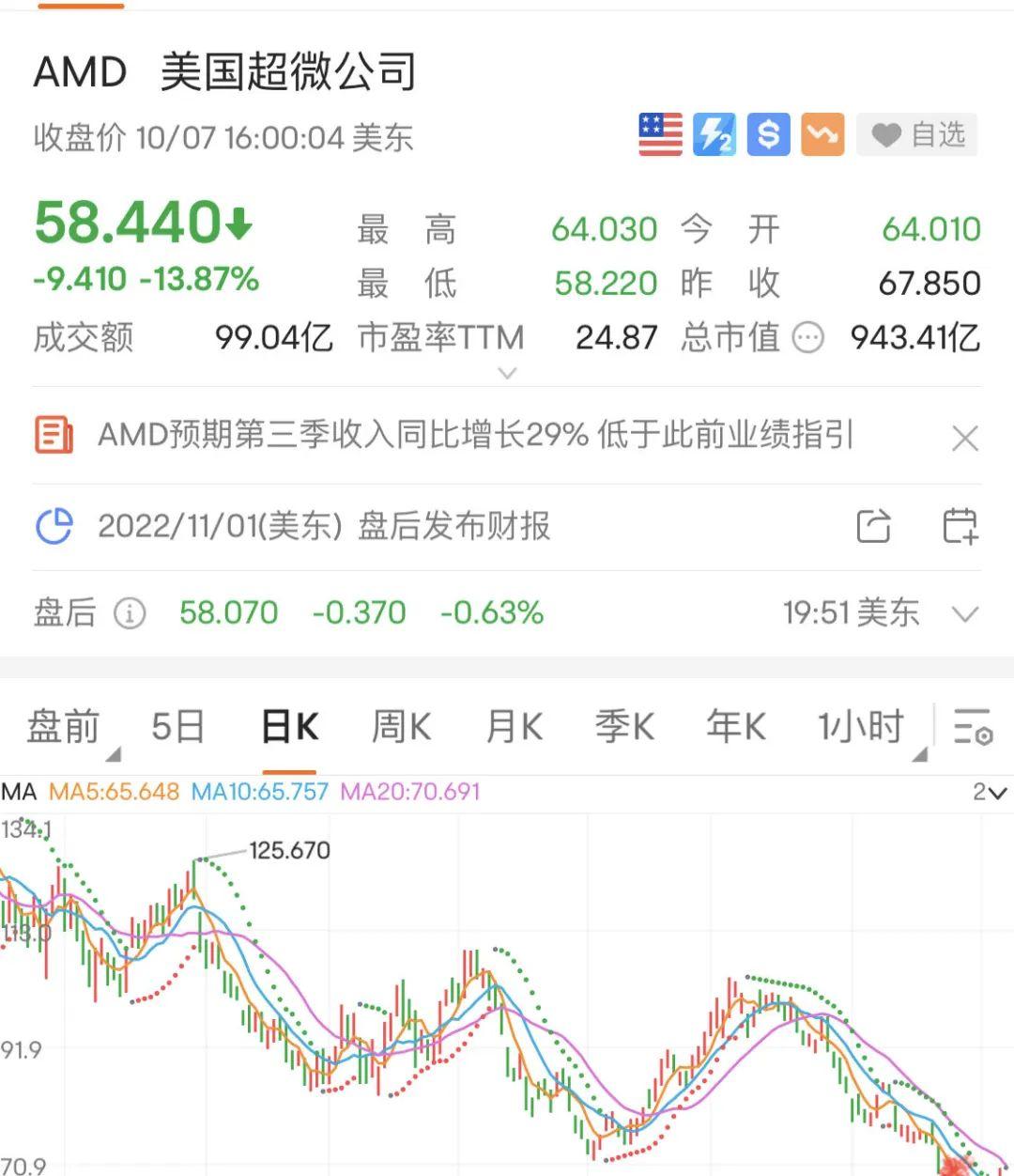 英伟达再度下跌原因解析及市场解读