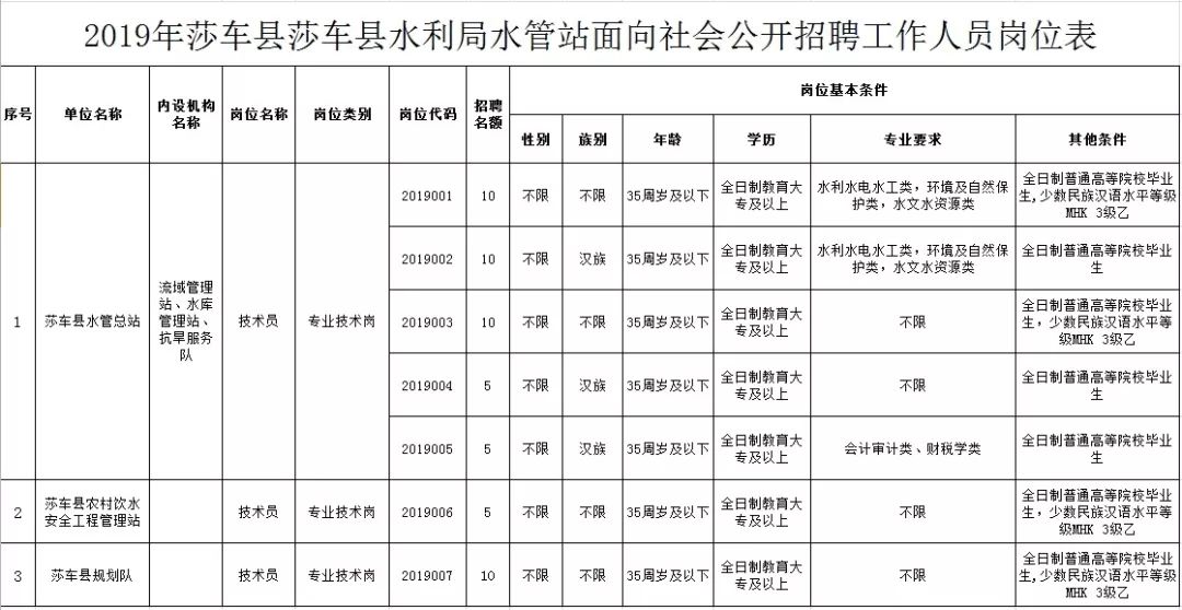 修水县水利局最新招聘公告详解