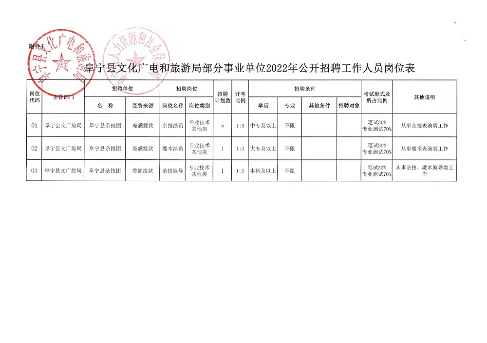 许昌市地方志编撰办公室最新招聘启事