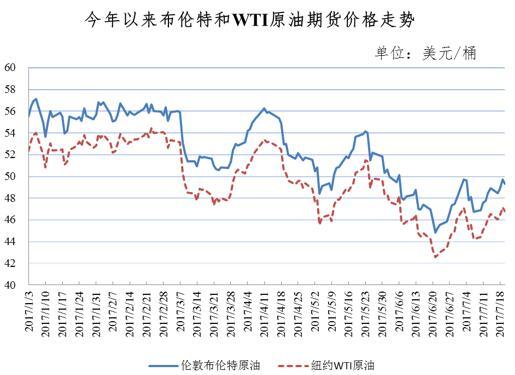 下周油价调整，市场趋势分析与应对策略，迎向2025年第三次调整的挑战