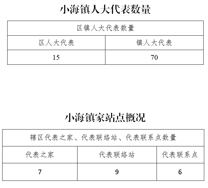 小海镇人事任命最新动态与深远影响分析