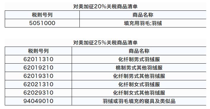 美国对中国商品加征关税的影响及反思