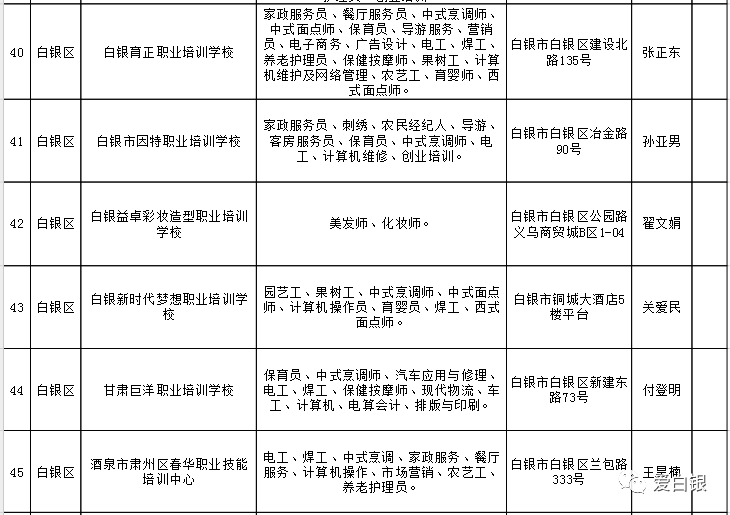 惠山区人社局最新项目，共建和谐人力资源生态圈，探索未来新篇章