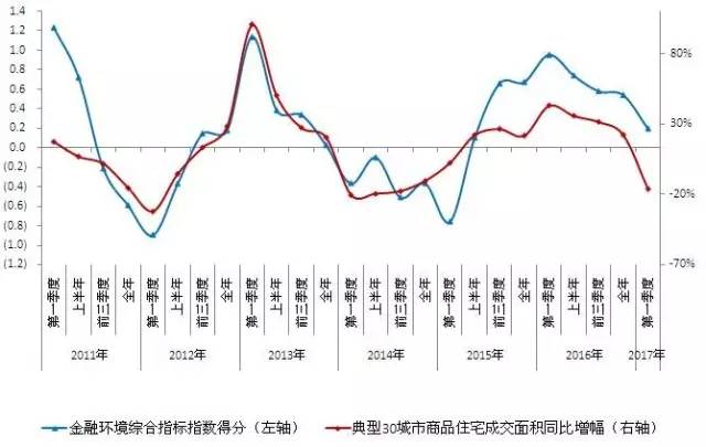 楼市回暖助力经济显著回升，专家深度解析