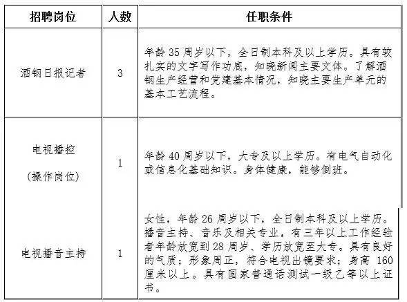 运城市新闻出版局最新招聘启事