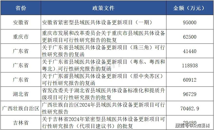 省直辖县级联动中心新项目，智慧城市构建新篇章启动