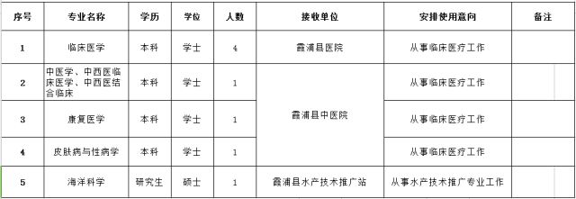 顺昌县特殊教育事业单位招聘公告及解读