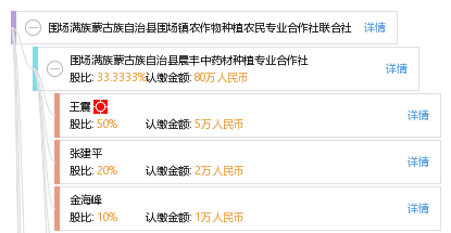 围场镇最新招聘信息全面解析