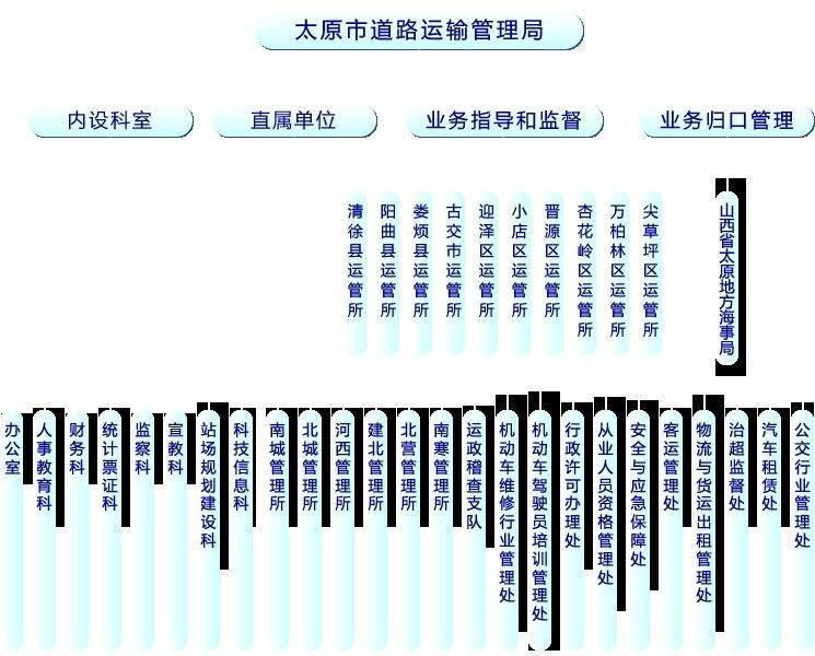 忻府区公路运输管理事业单位发展规划展望