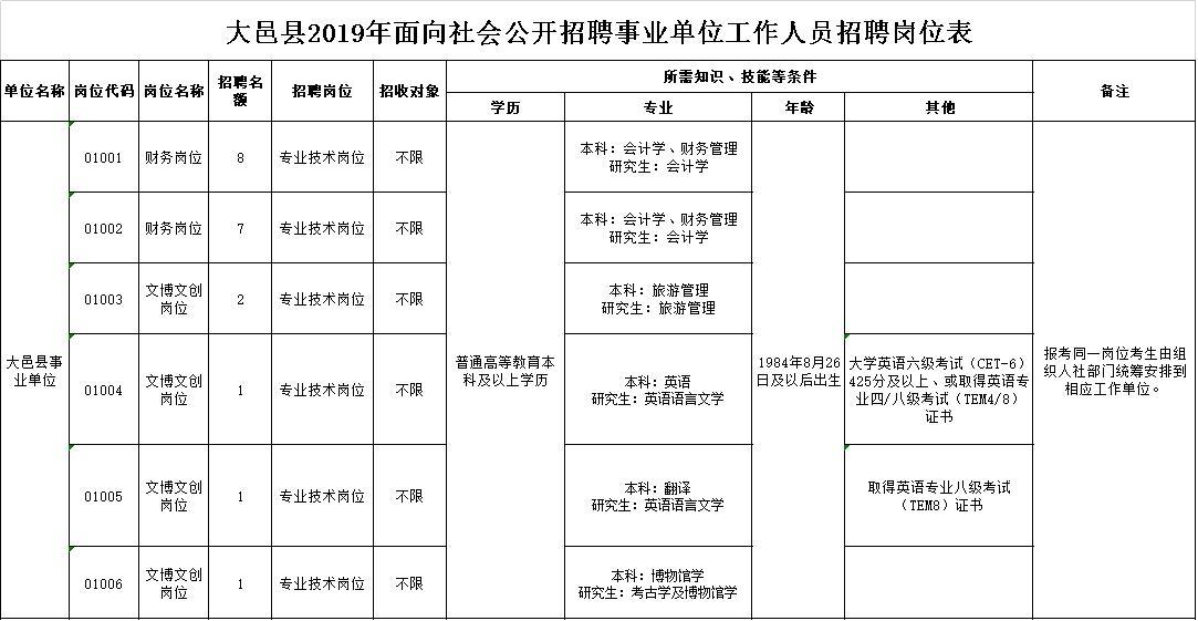 大莨镇最新招聘信息汇总